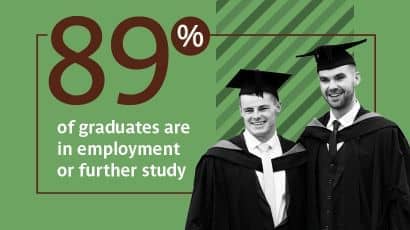 Graphic showing two students in graduation gowns and words 89% of graduates are in employment or further study.