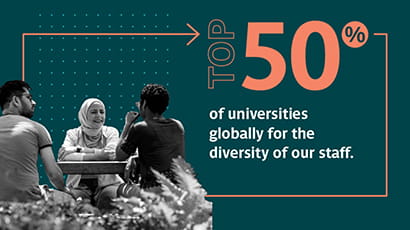 The QS World University Rankings 2024 statistic stating that UWE Bristol is in the top 50% of universities for staff diversity.