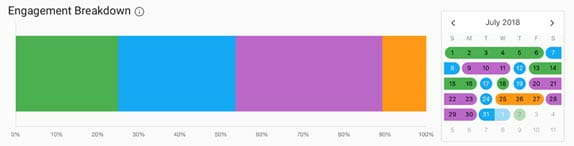 MyEngagement calendar overlay and breakdown screenshot