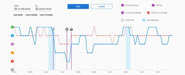 MyEngagement engagement graph screenshot