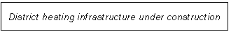 Text Box: District heating infrastructure under construction

